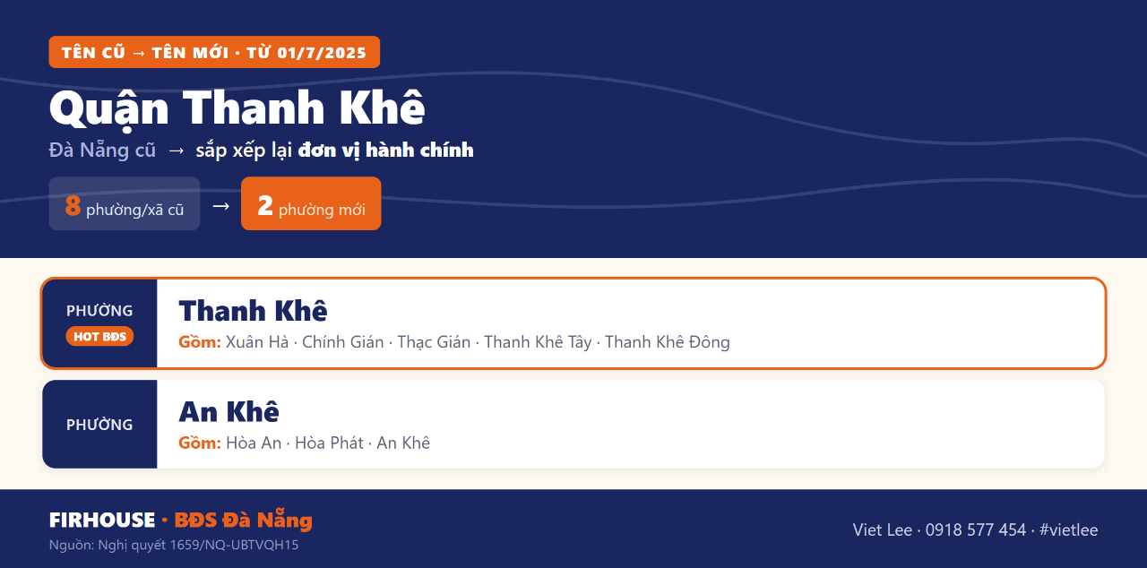 Bảng tên xã phường cũ và mới Quận Thanh Khê