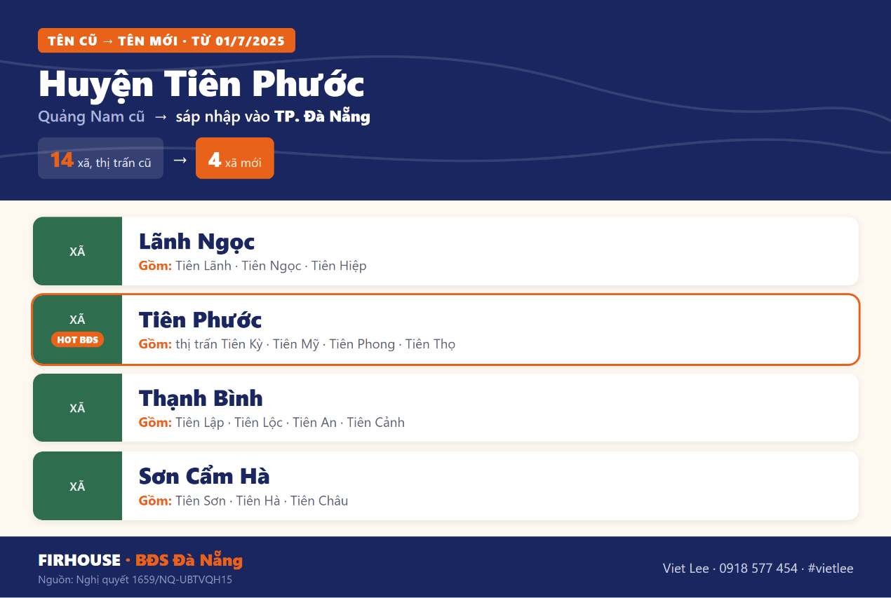 Bảng tên xã phường cũ và mới Huyện Tiên Phước