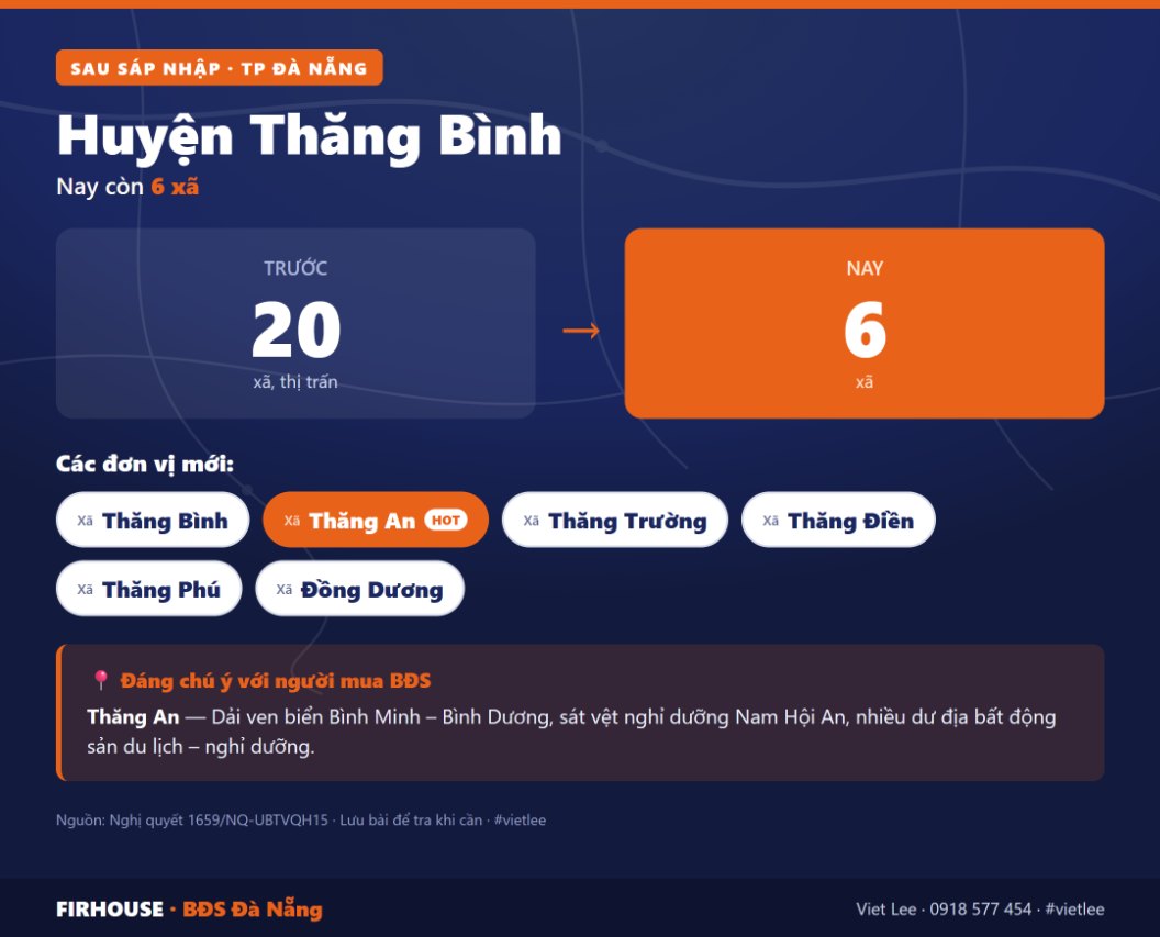 Huyện Thăng Bình trước và sau sáp nhập vào Đà Nẵng