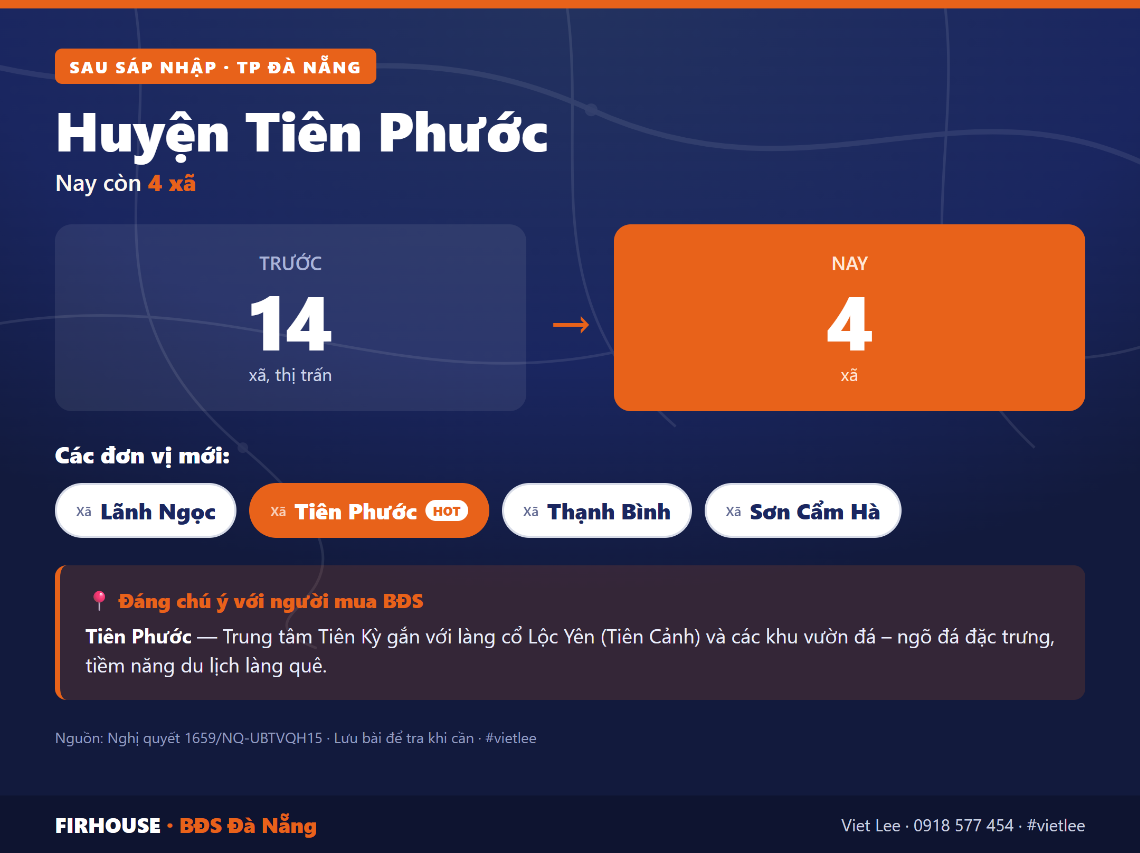 Huyện Tiên Phước trước và sau sáp nhập vào Đà Nẵng