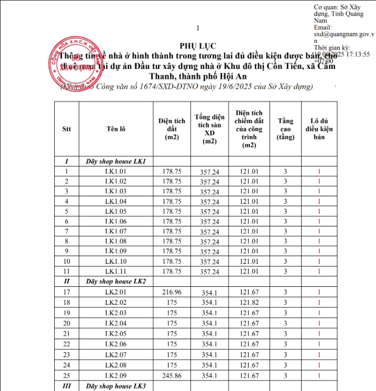 Phụ lục danh sách lô đất đủ điều kiện kinh doanh nhà ở hình thành trong tương lai